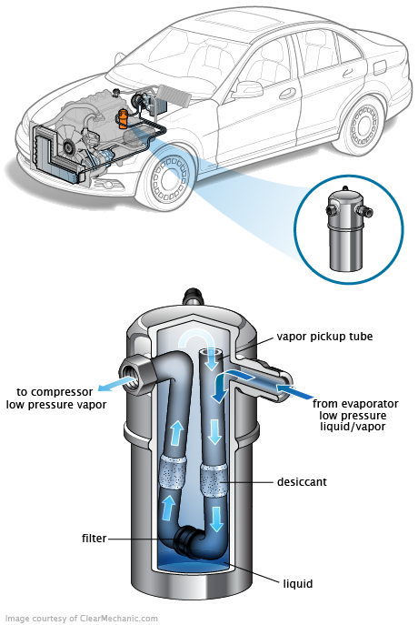 See B0618 repair manual